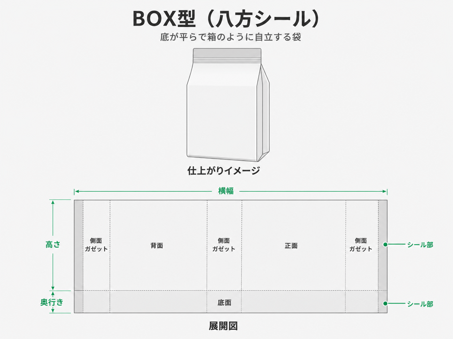 BOX型の図