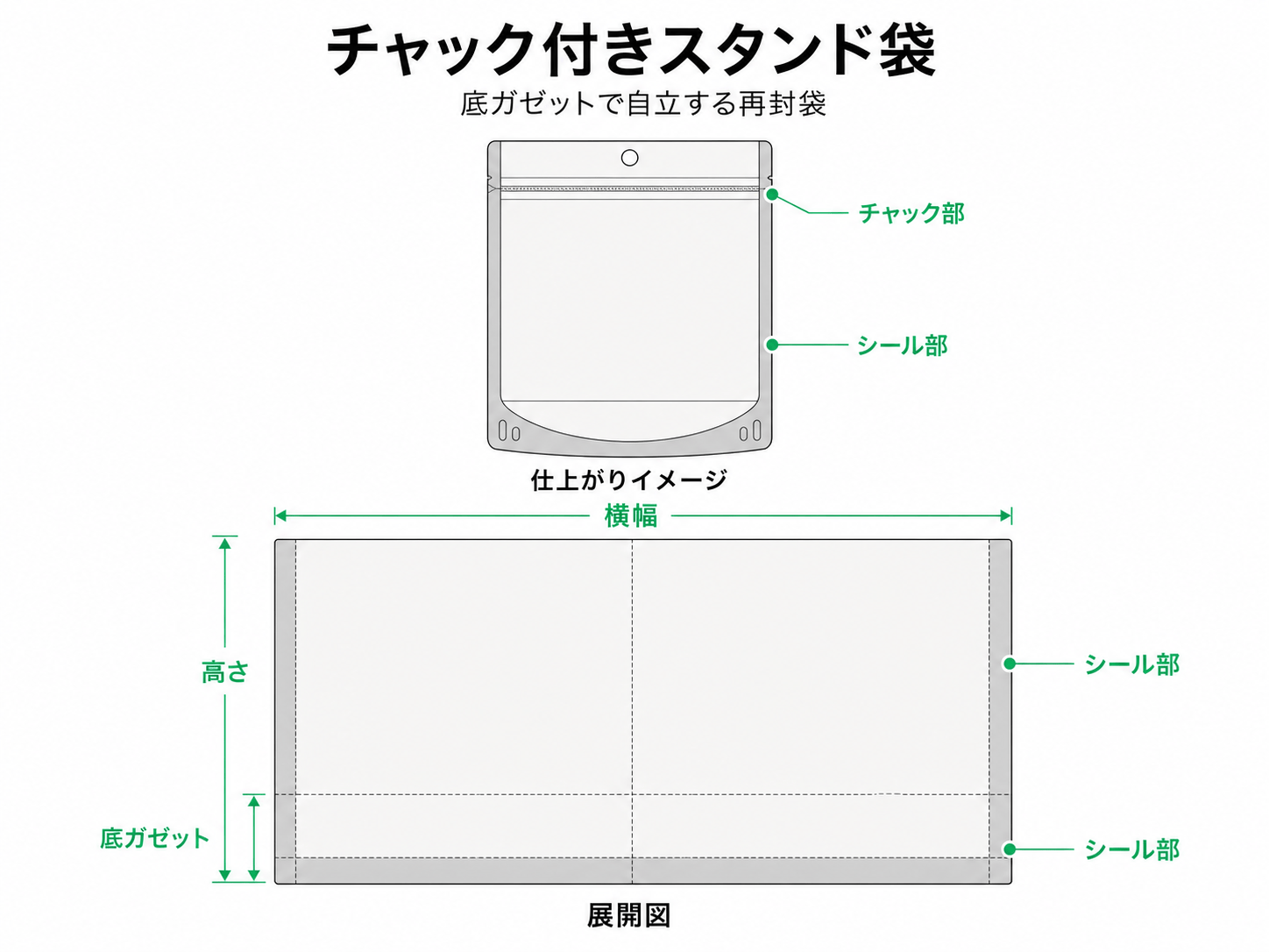チャック付き スタンド袋の図