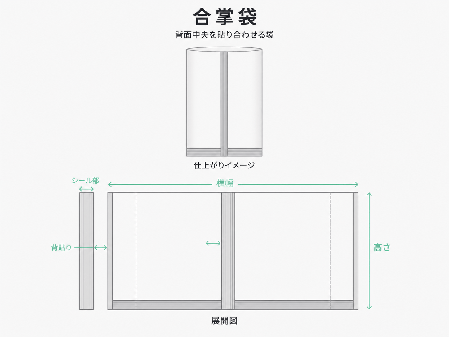 合掌袋の図