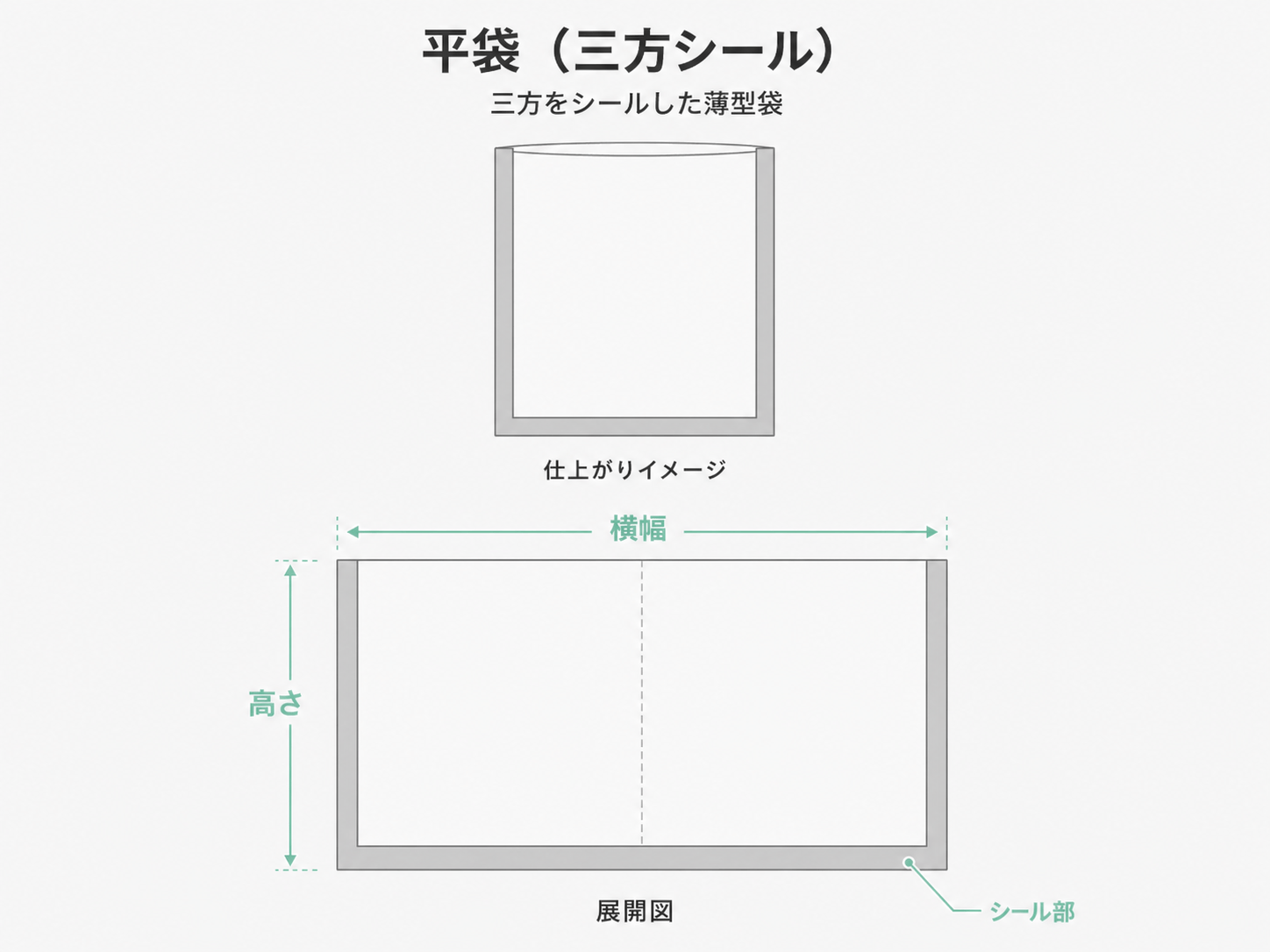 平袋（三方シール）の図